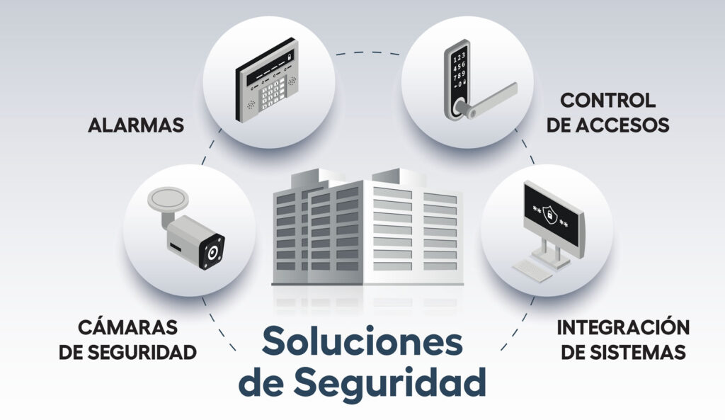 GRUPO HRO - SOLUCIONES DE SISTEMAS SE SEGURIDAD
