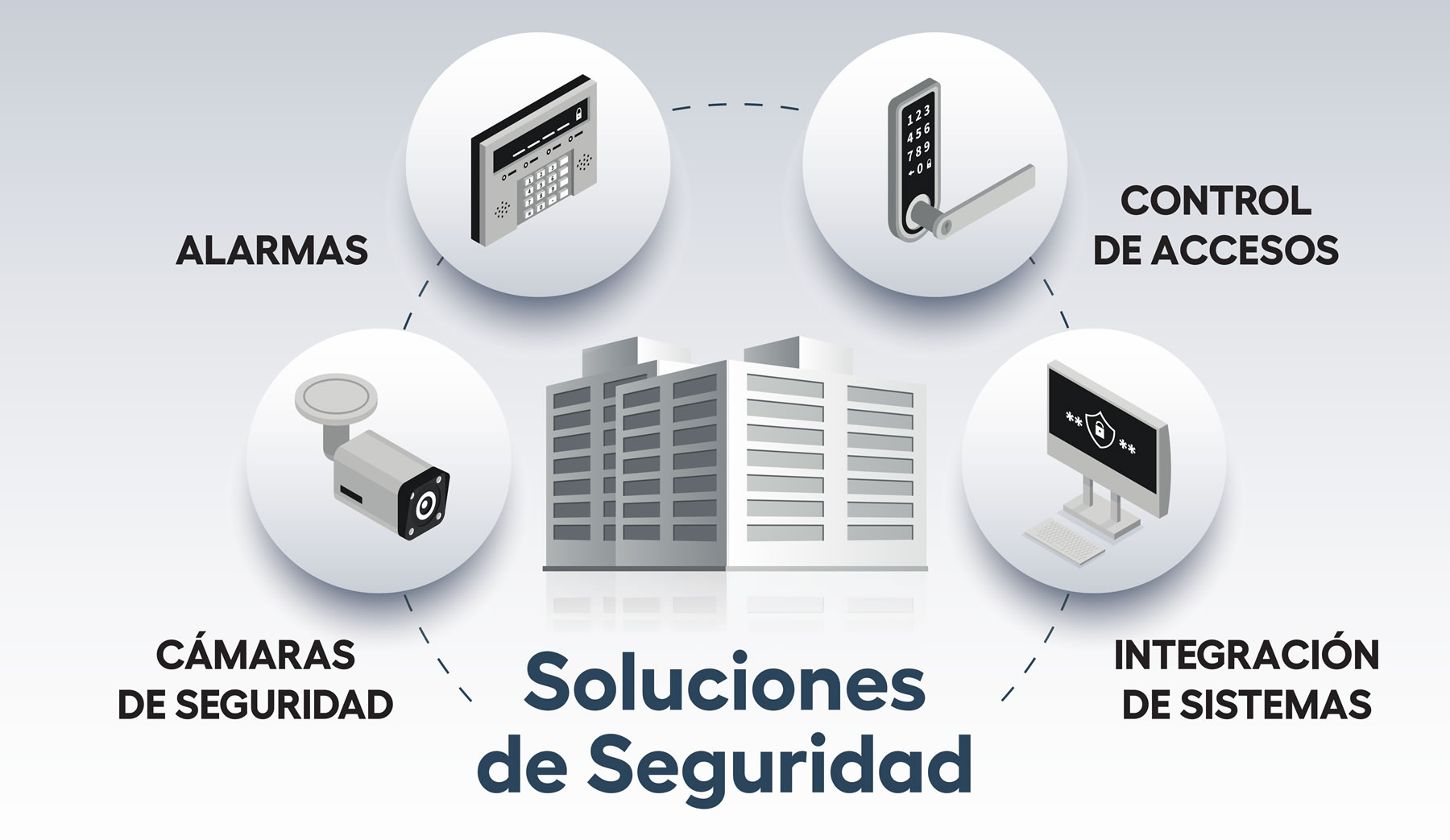 GRUPO HRO - SOLUCIONES DE SISTEMAS SE SEGURIDAD